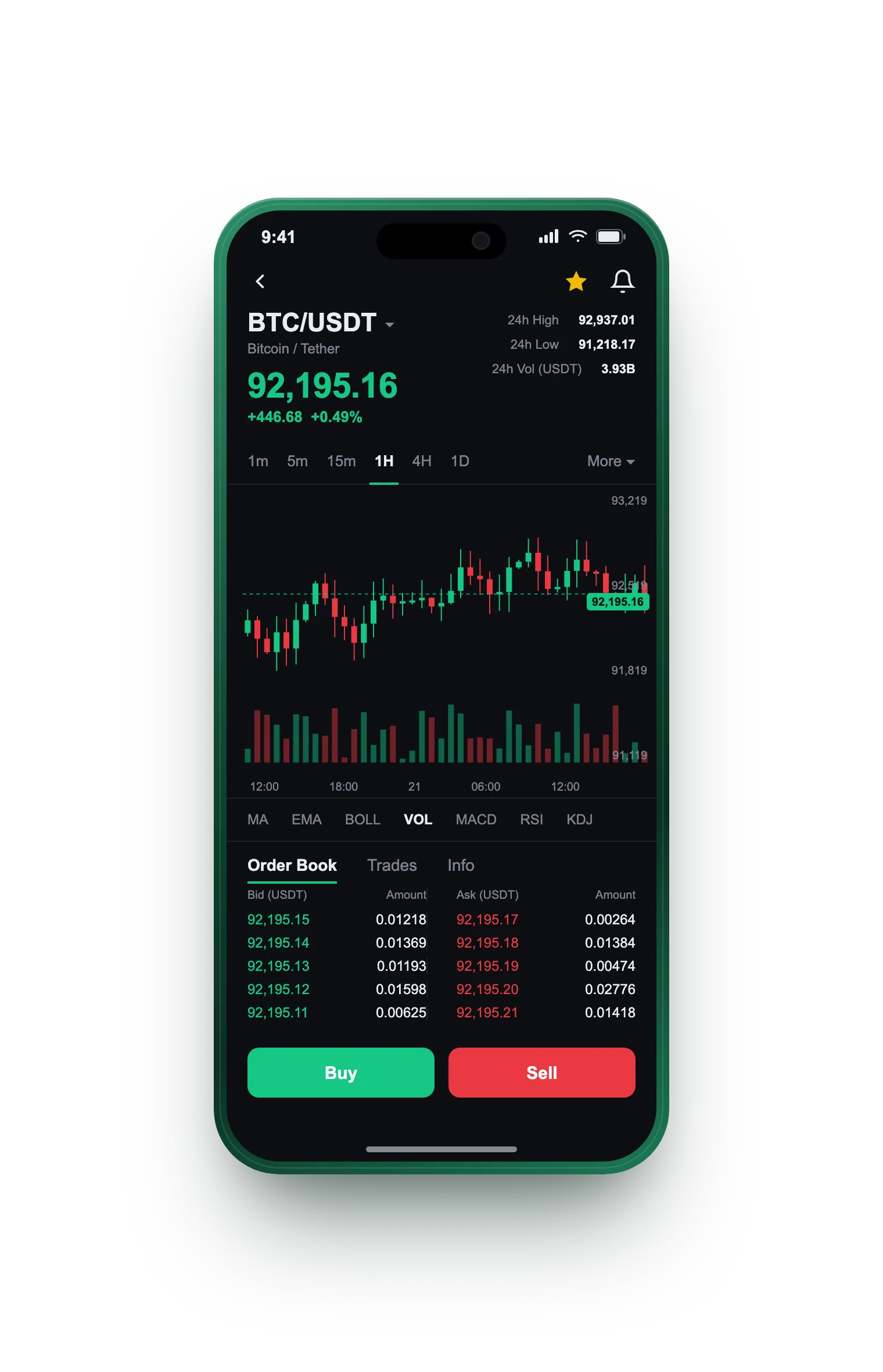 Bastione Capivo — BTC/USDT live candlestick chart, order book and one-tap Buy/Sell on mobile